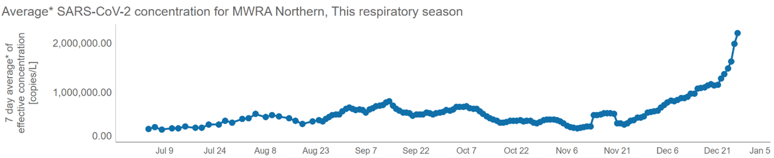 COVID Vaccine Chart 1.17.24
