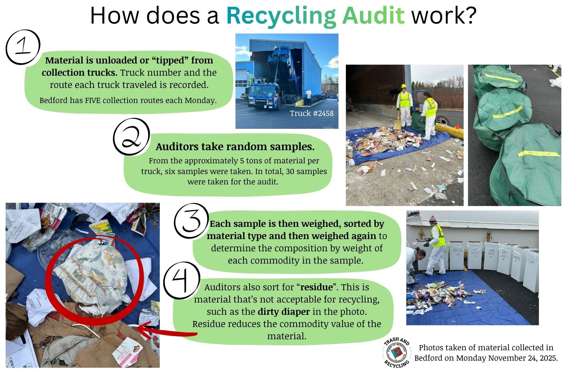 How does a Recycling Audit work